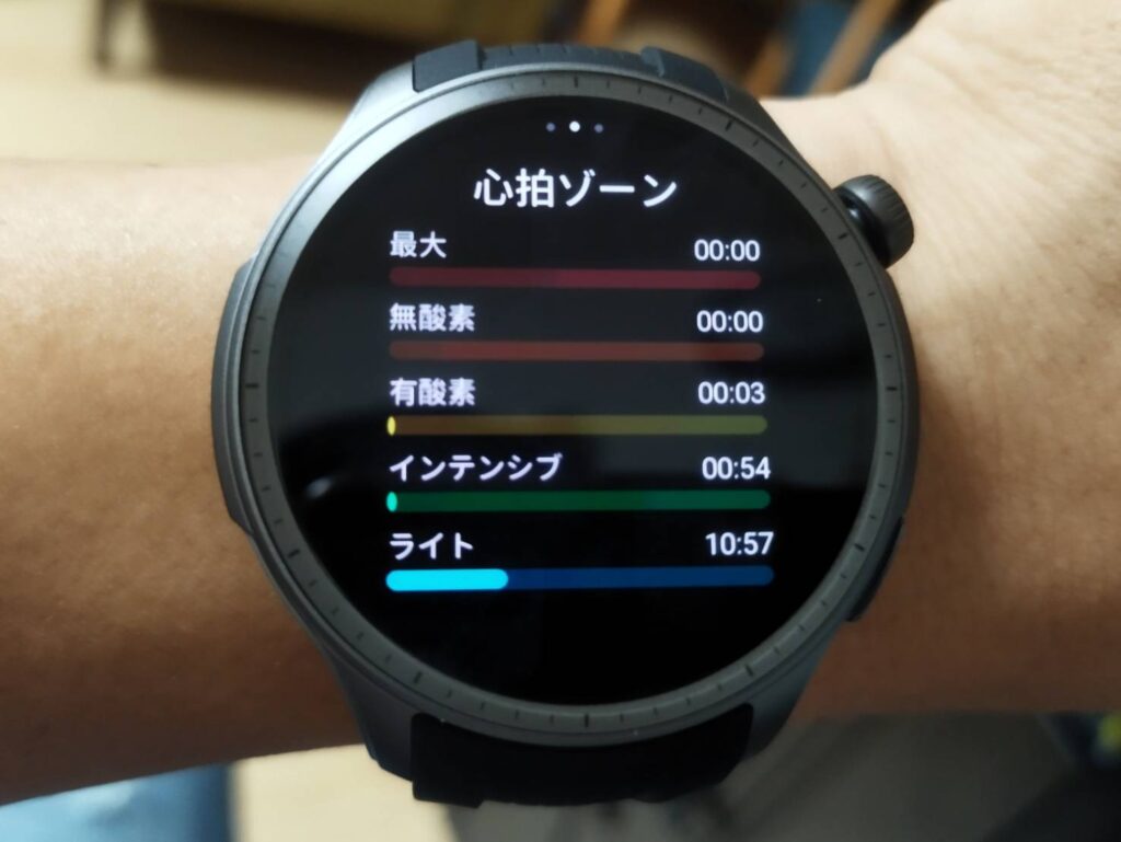 心拍ゾーン