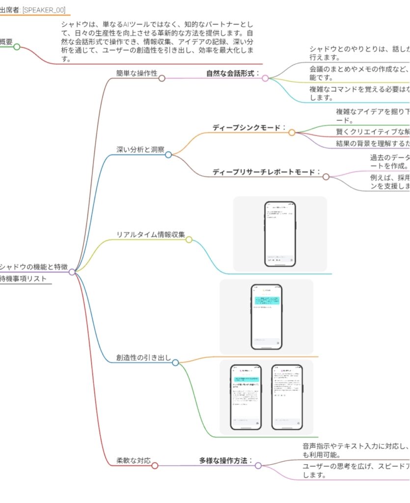 TicNoteのマインドマップ