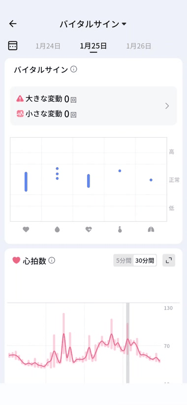 GifRingConn Gen2 Airの健康管理