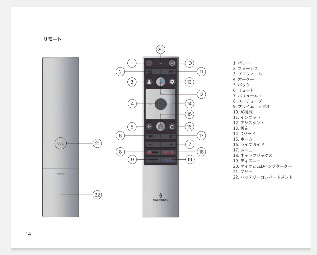 AWOL Valerion Pro 2のリモコン