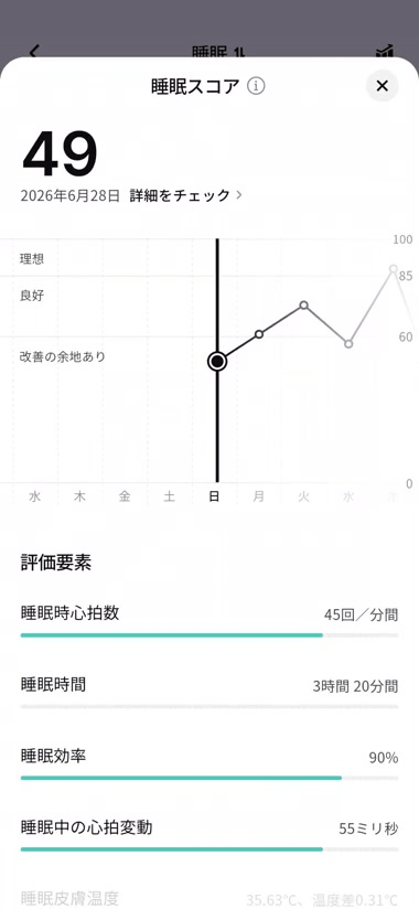 RingConn Gen 3の睡眠スコアGIF画像